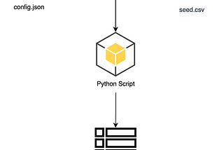 Generate Sample CSV Files for Data Pipelines Testing