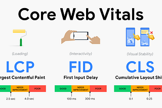 Google’s New Ranking Factor: “Core Web Vitals”
