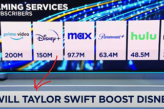 Streaming Wars are over. (Almost)! What’s Next?