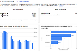Google Cloud Sustainability: Part 2 — Measuring Your Cloud Footprint