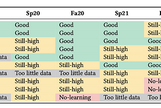 [ICER 2024] Validating, Refining, and Identifying Programming Plans Using Learning Curve Analysis…