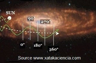 Scope of creating a new branch of science