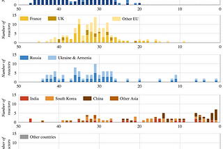 Nuclear Power, Climate Change Adaptation, and Good Governance