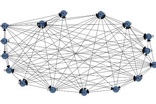 Explainability Using Bayesian Networks