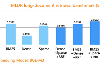 Multi-way retrieval evaluations based on the Infinity database