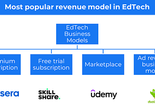 EdTech business model