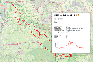 Visualize Your Strava Data on an Interactive Map with Python