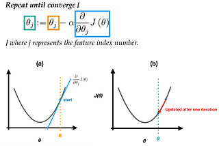 Coursera’s Machine Learning Notes — Week2, Multivariate Linear Regression, MSE, Gradient Descent…