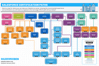 Building (and proving) your CRM skills in Salesforce