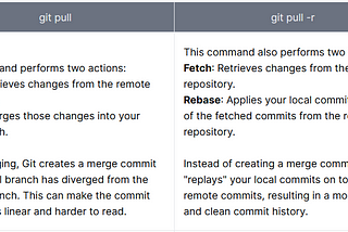 git pull vs git pull — rebase
