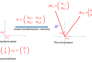 Matrices: Eigenvectors Eigenvalues.