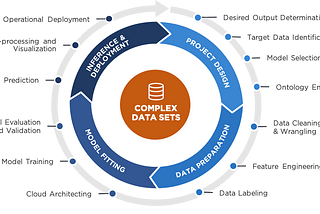 Continual Learning for Production Systems