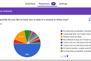 My Sex Survey SAYS….it works!