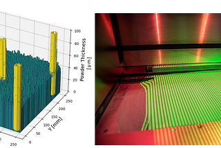 Phase3D Releases True Layer Thickness Measurement for a Prominent Aerospace Company