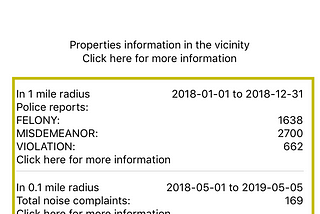 Real Estate data meets with neighborhood data.