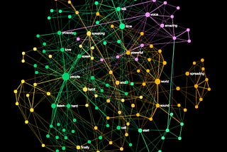 Measuring Discourse Bias Using Text Network Analysis