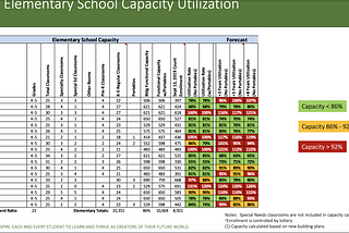 Phantom Lake Elementary! Why are you 50% full?