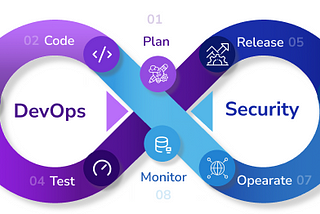 Securing Your DevOps Pipeline: Best Practices for Continuous Security