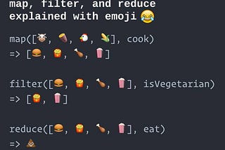 Let’s Talk about JavaScript’s Higher-Order Functions — Pt. 1