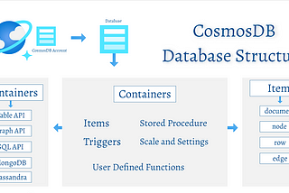 Partitioning in Azure CosmosDB