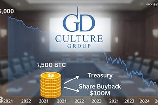 GD Culture Group authorizes Bitcoin treasury sales to fund share buyback