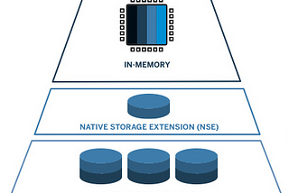 A Guide to SAP HANA Data Lake — Architecture, Features and Benefits