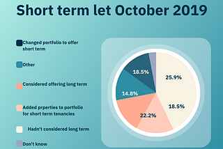 Renters reform bill- an end to landlords and property investors?