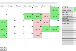 Streamlining Trade Analysis: Automating Trade Journal with Python and Google Sheets API