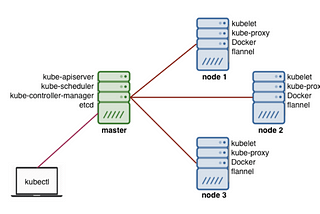 KUBERNETES CASE STUDIES