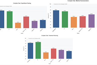 Introducing PatientSeek, the first Open-Source MED-LEGAL Deepseek reasoning model