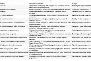 The Essence of AI: Prediction as the Core of Intelligence