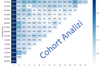 Cohort (Kohort) ile Müşteri Hareket Analizi ve Python Uygulaması