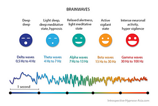 How Can We Automate Our Homes With Our Brains?