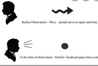 Vedas validate Science