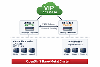 HAProxy Load Balancer Setup for OpenShift Bare-Metal Cluster (With VIP)