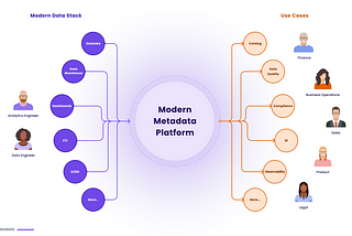 The Modern Metadata Platform: What, Why, and How?