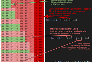 Forbidden ‘For Loops’ — Math I Swore I’d Never Use