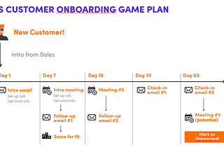 sample visual of a customer success playbook