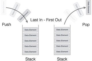 How to make a Stack data structure with JavaScript