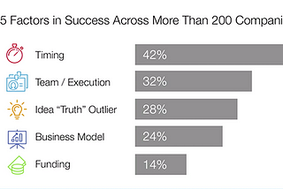 How Much Risk Are You Really Taking on With Your Startup?