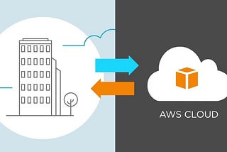 Steps involved to setup DR/Migration from Onpremise to AWS Cloud