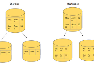 Understanding Database Replication and Sharding: Scaling Your Data Infrastructure