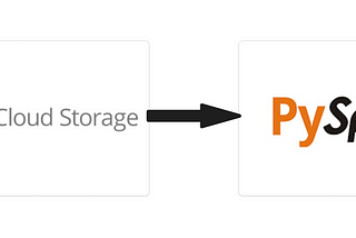 GCP Series ~ Part 2: Connecting Google Cloud Storage using PySpark