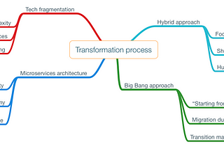 The hybrid way in a fragmented technological landscape