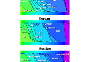 There Is No “Blue” in Korean