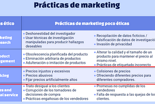 Pricing Analytics