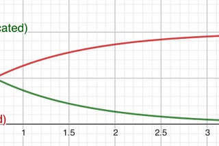 Designing an Effective Algorithmic Caching System: A Walkthrough (1/2)