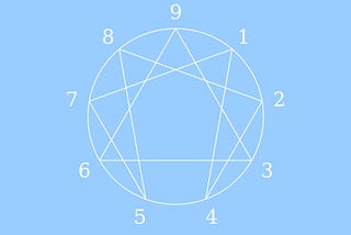 The Enneagram as a Tool for Spiritual Growth — The Basics