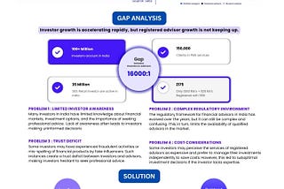 Gap Analysis — Between Investors & Advisors