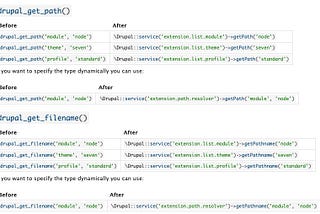 [Drupal D9-D10 Upgrade] Resolve error: deprectead function “drupal_get_path()”